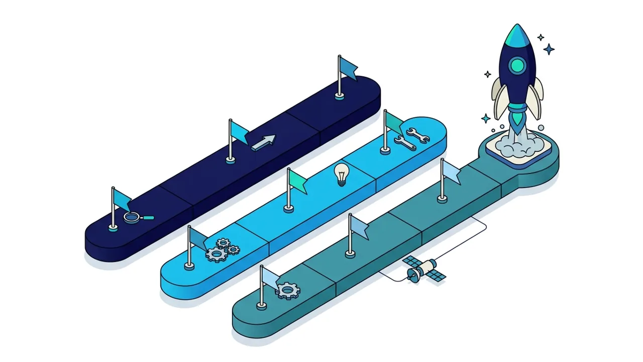 Implementation timeline with milestones from the project plan to go-live