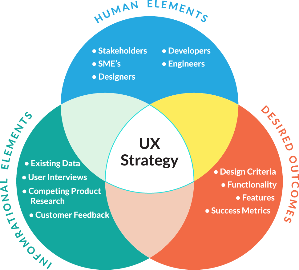 Customer_Experience_Design Customer Experience Design