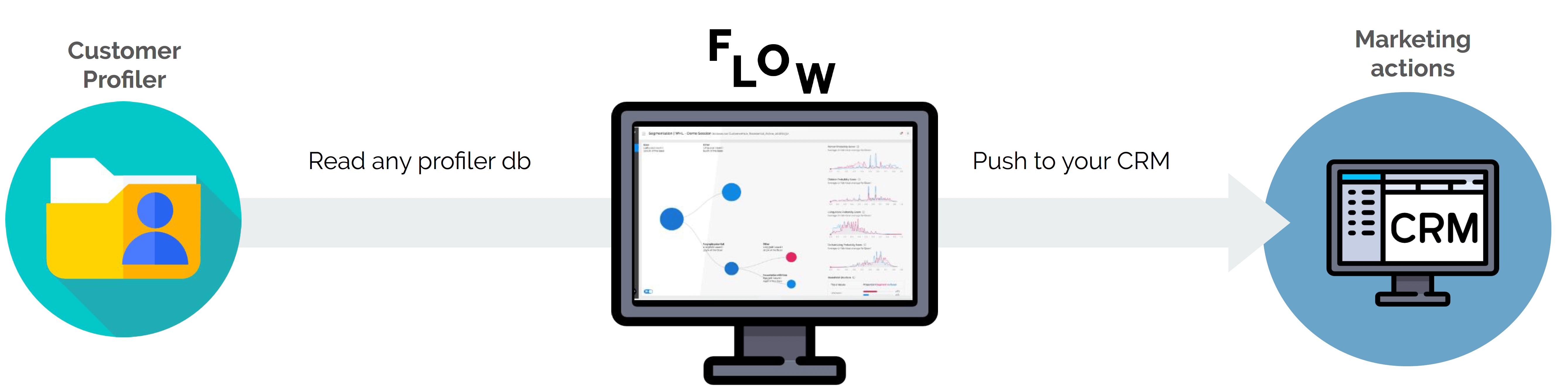 FLOW - AI Powered Segmentation Tool FLOW - AI Powered Segmentation Tool