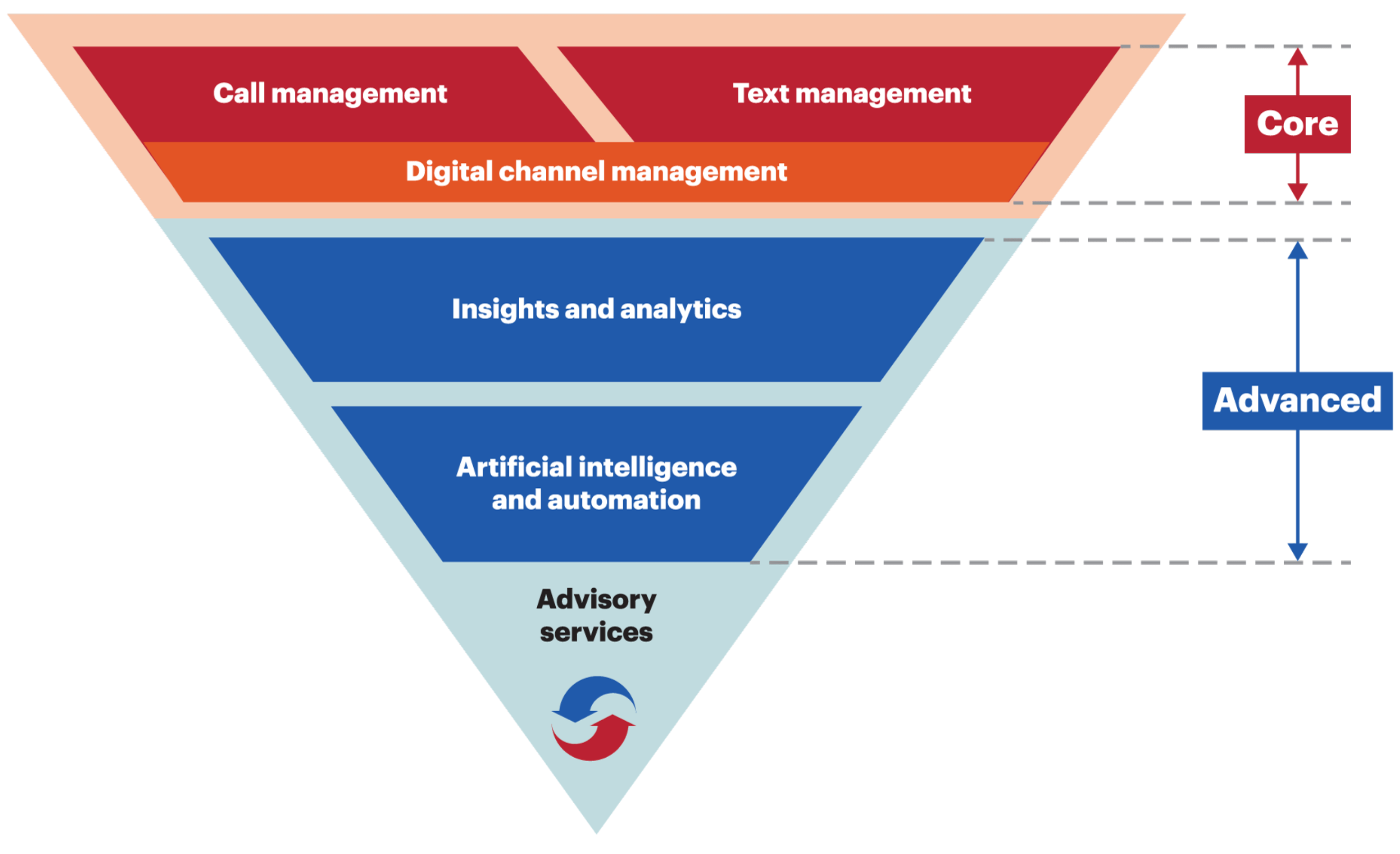 Smart Contact Management Smart Contact Management