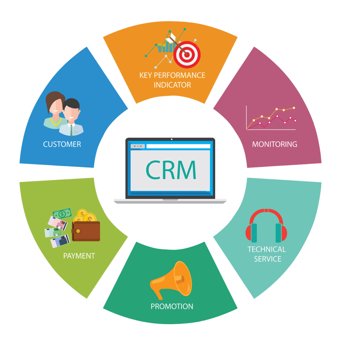 crm CRM