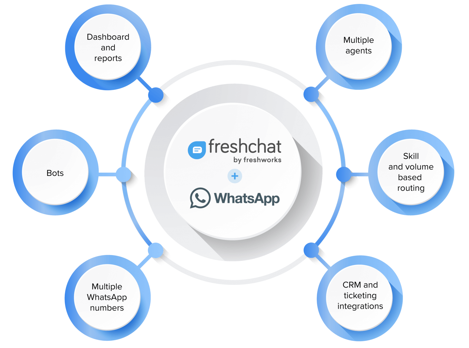 Freshchat Freshchat