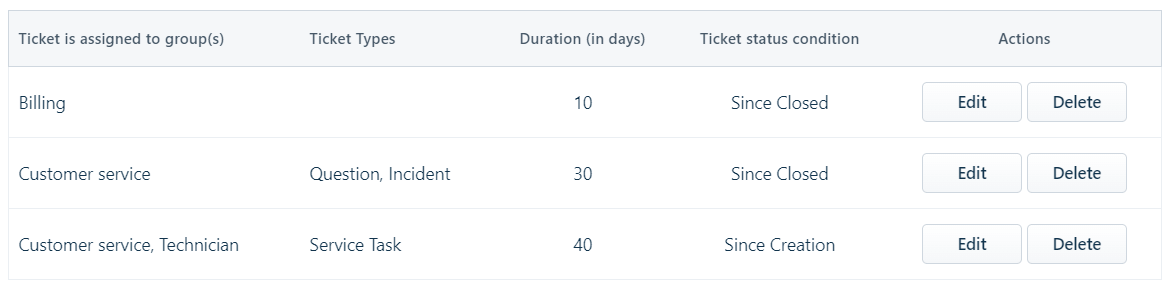 GDPR Compliance App for Freshdesk
