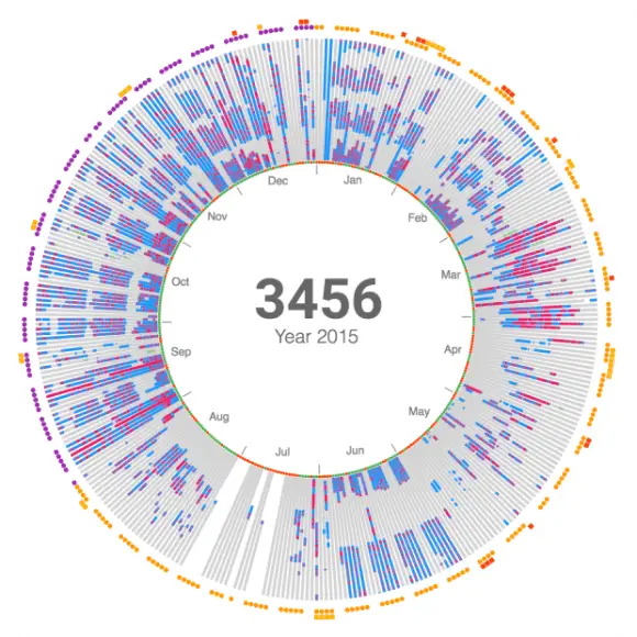 Data Science-projecten