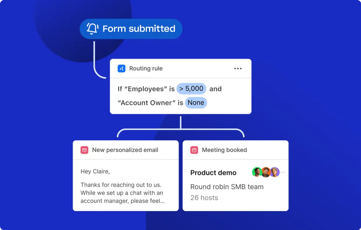 Inbound-optimalisatie