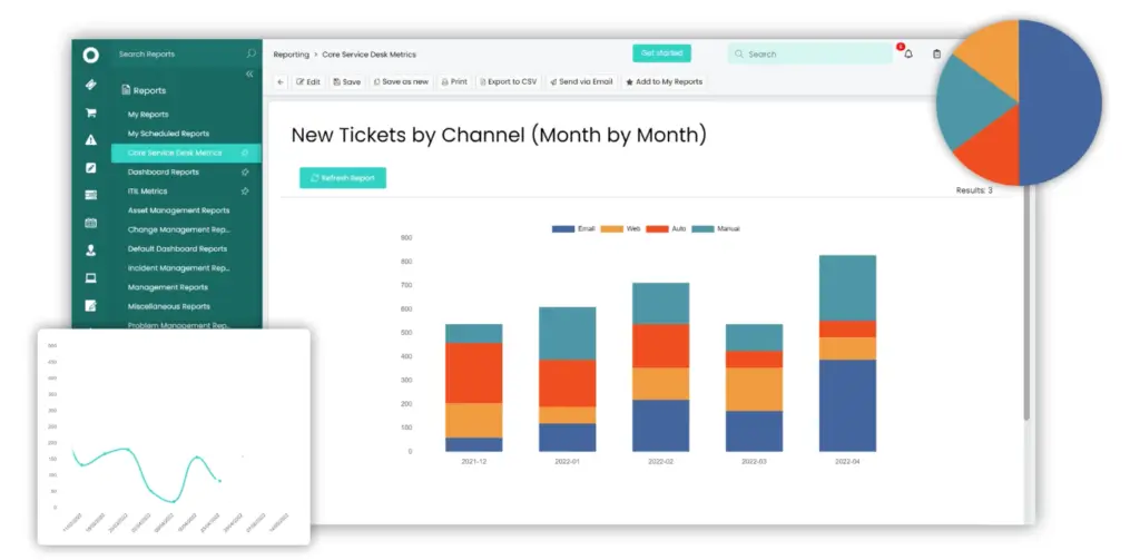 ticket itsm gestion itsm it service scm consulting