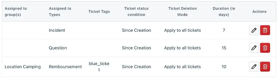 Afbeelding 1 - regels