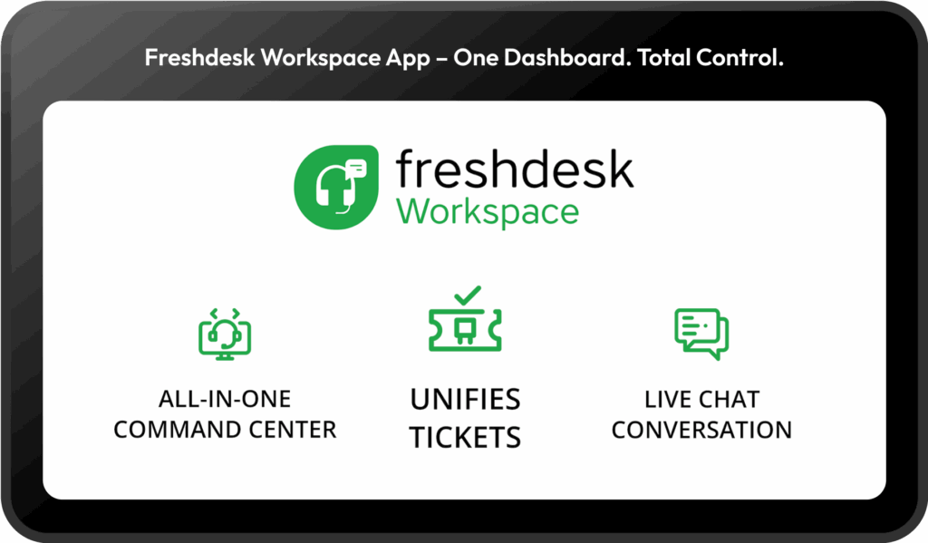 Empower Your Support Team