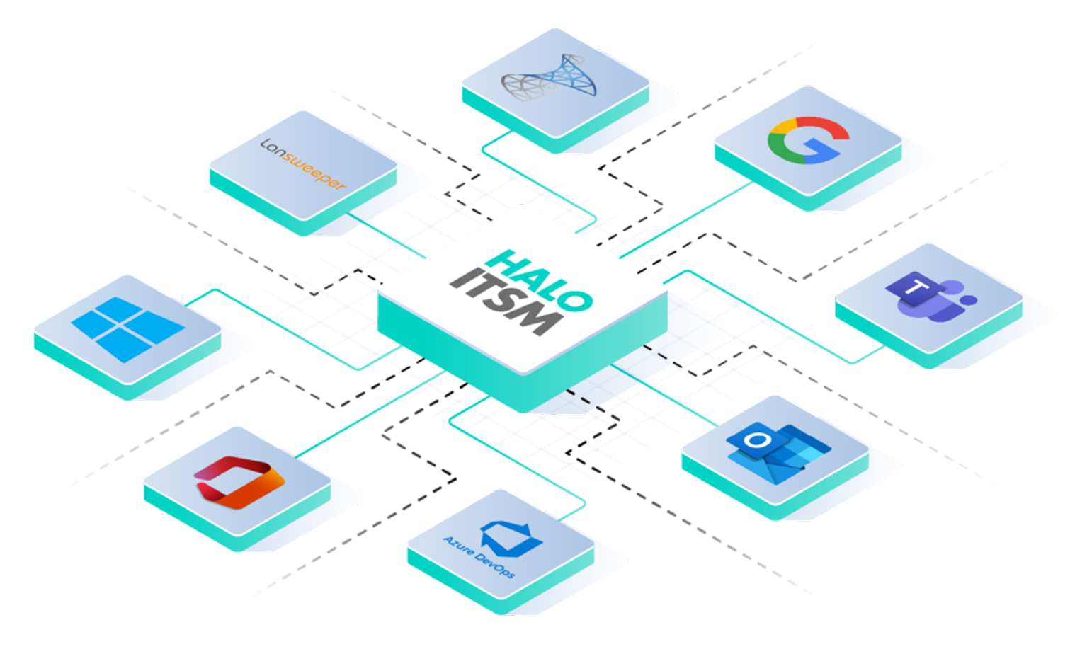 HaloITSM Frankrijk ITSM-implementatie door SMC Consulting | Integreer HaloITSM met uw favoriete apps. - Frankrijk