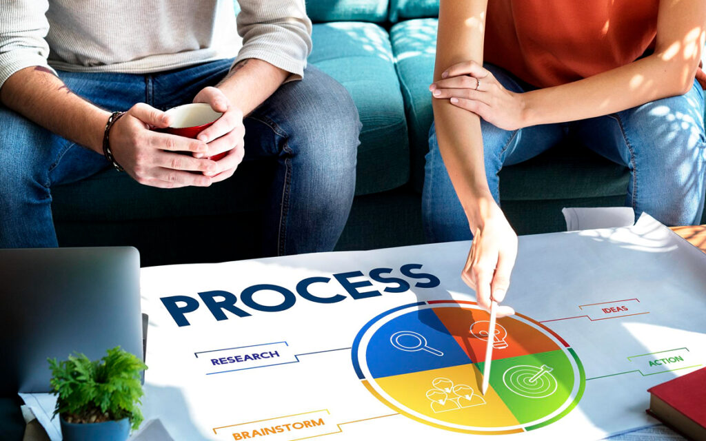 Conseil en gestion des workflows | Du mapping des processus à l’automatisation complète : l’approche de SMC Consulting